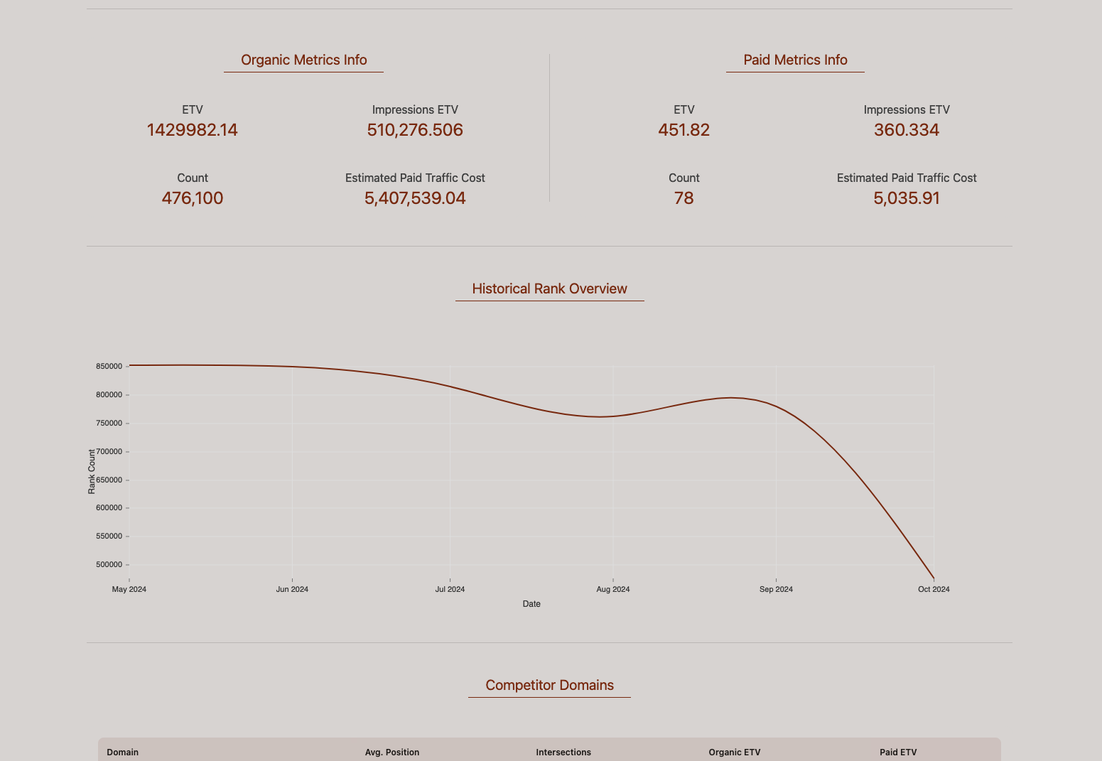 competitor research example