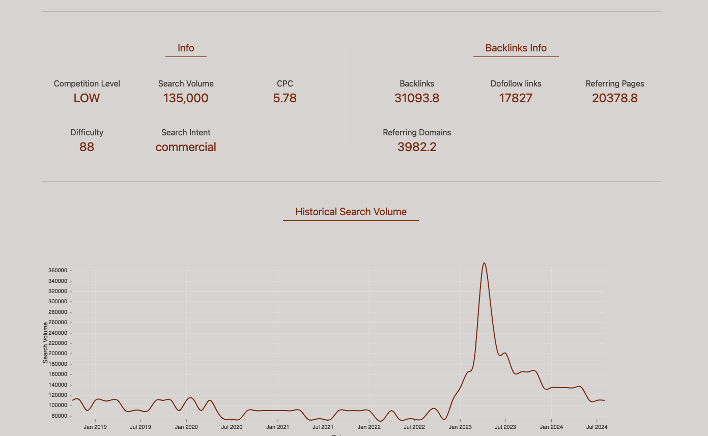 keyword report example